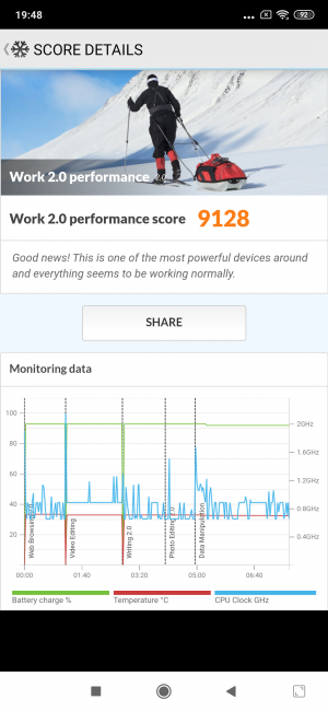 Restultado en PC mark Xiaomi Mi Mix 3 5G