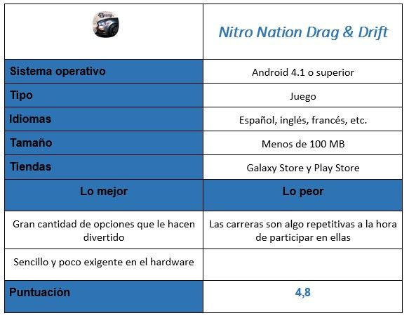 Tabla Nitro Nation Drag & Drift