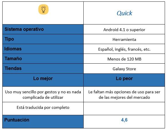 Tabla de la aplicación Quick