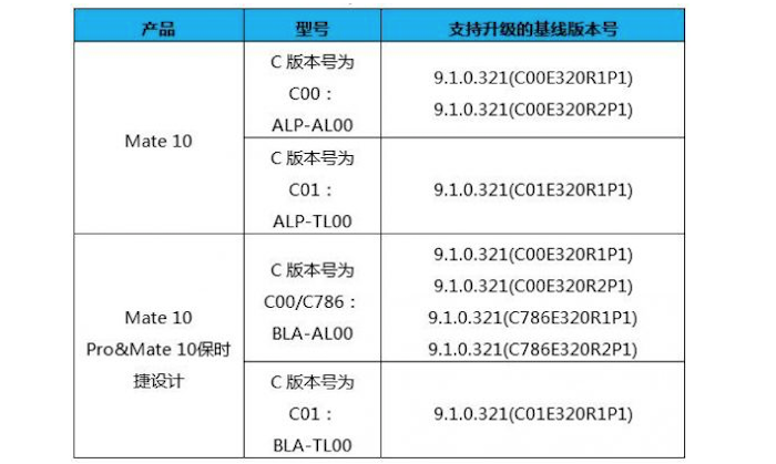 beta emui 10