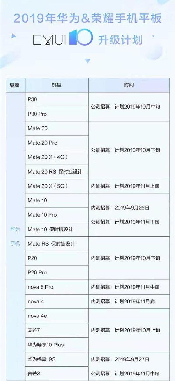 emui 10