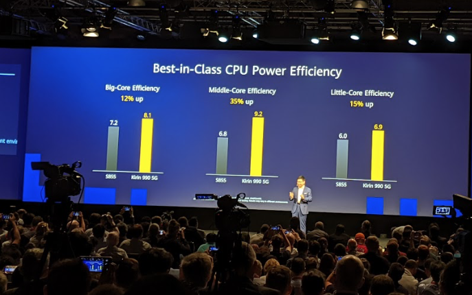 kirin 990 snapdragon 855