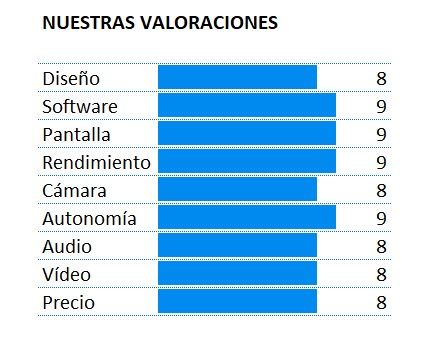 Puntuación del OnePlus 7T Pro