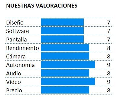 Puntuación del Realme 5 Pro