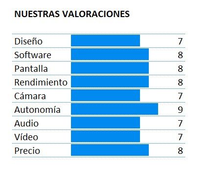 Puntuación del Xiaomi Mi 9 Lite