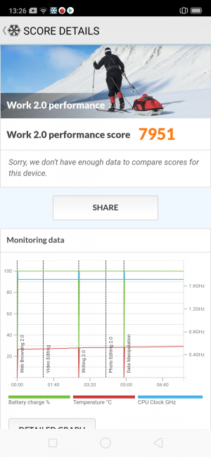 Resultado PC Mark Realme 5 Pro