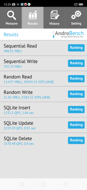 Resultado Androbench Realme 5 Pro