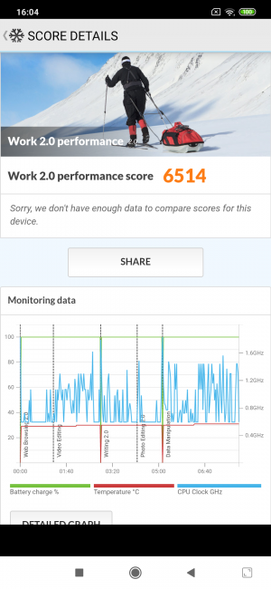 Resultado en PC Mark Xiaomi Mi 9 Lite