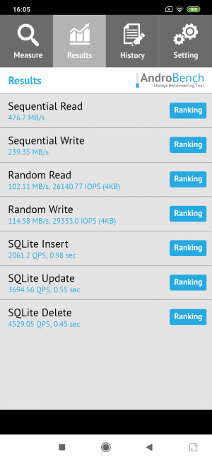 Resultado Androbench Xiaomi Mi 9 Lite