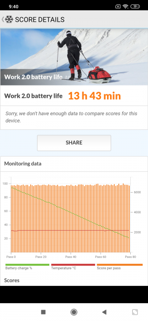 Autonomía del Xiaomi Mi 9 Lite