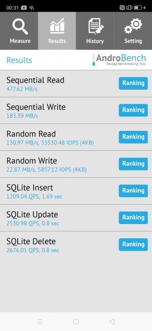Resultado Androbench Realme X2