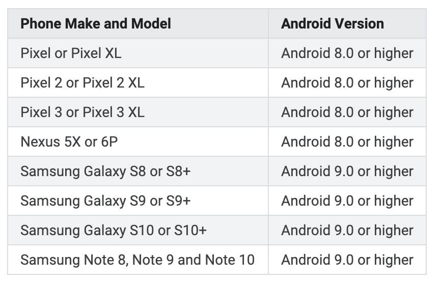 android auto samsung