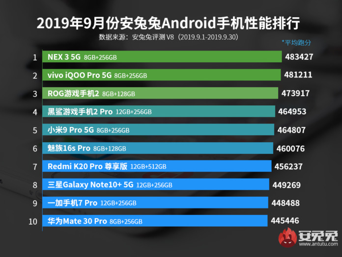 AnTuTu android