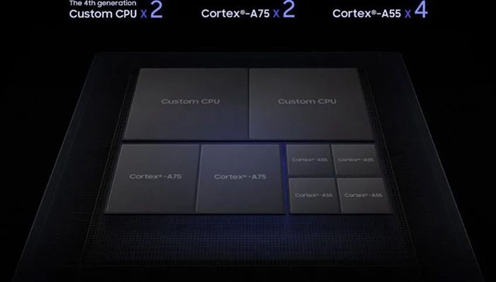 Interior del Exynos 9820