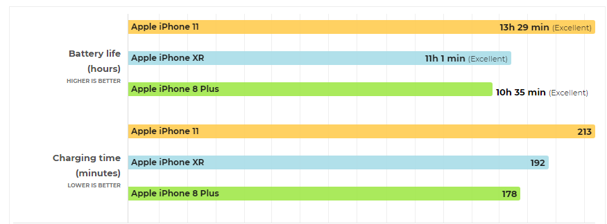 iPhone comparativa batería 01