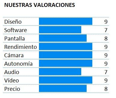 Puntuación del Huawei Mate 30 Pro