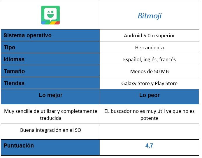 Tabla de la aplicación Bitmoji