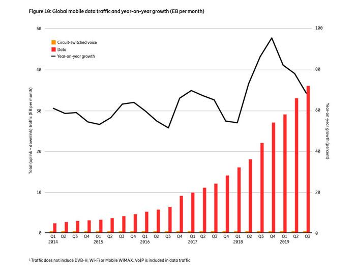 Ericsson Mobility Report