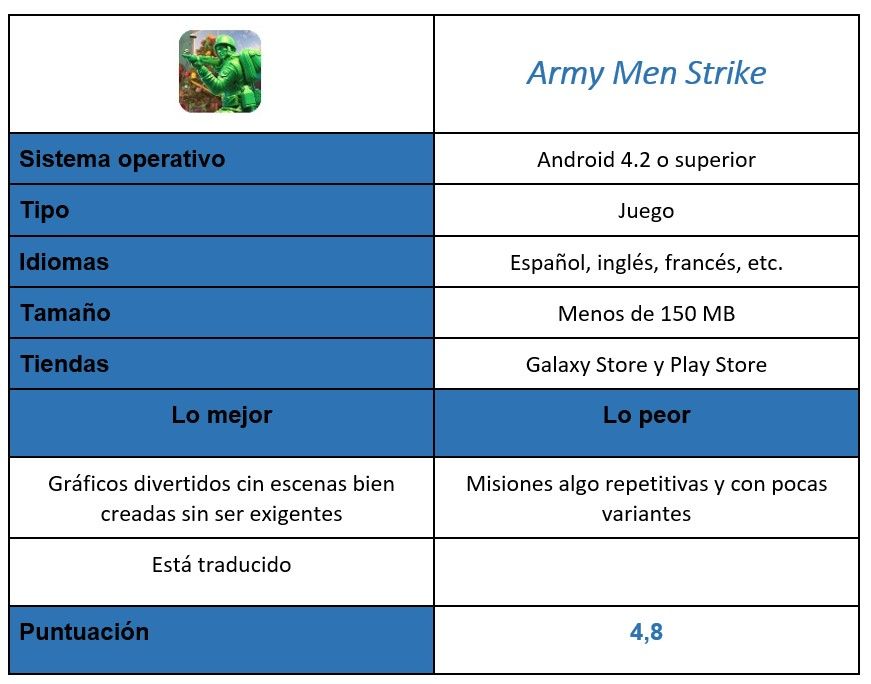 tabla Army Men Strike