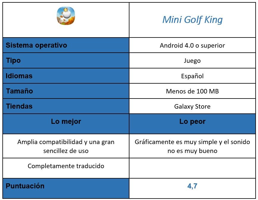 Tabla de Mini Golf King