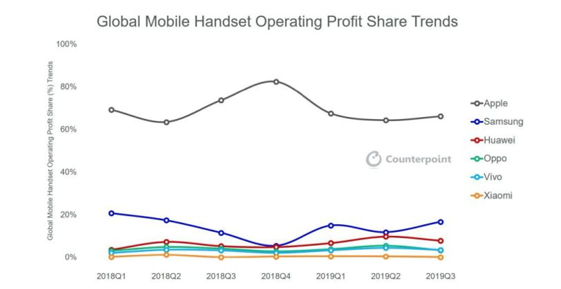 ventas telefonos