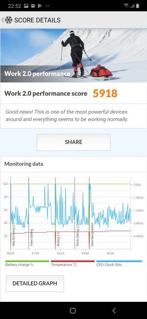resultado PC Mark Samsung Galaxy M30s