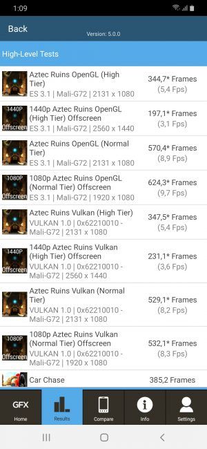 Resultado GFBench Samsung Galaxy M30s