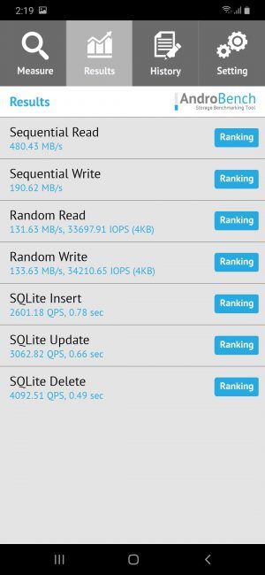 Resultado Androbench Samsung Galaxy M30s