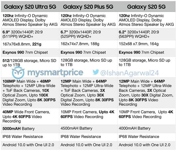 Samsung Galaxy S20 especificaciones