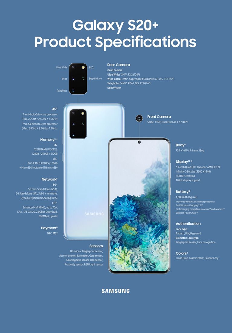 Infografia Samsung Galaxy S20 Plus