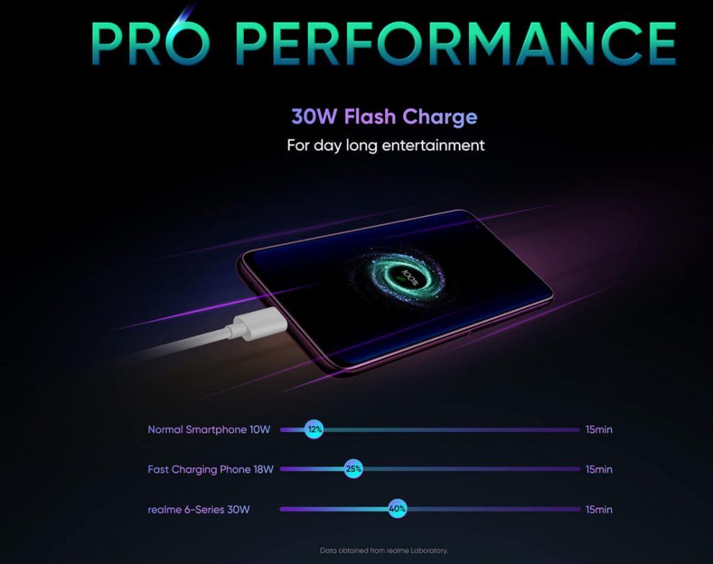 realme 6