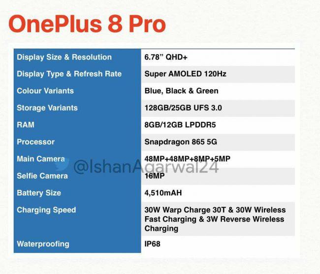 características del OnePlus 8 Pro