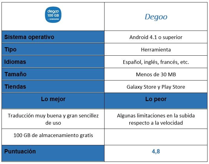 tabla aplicación Degoo