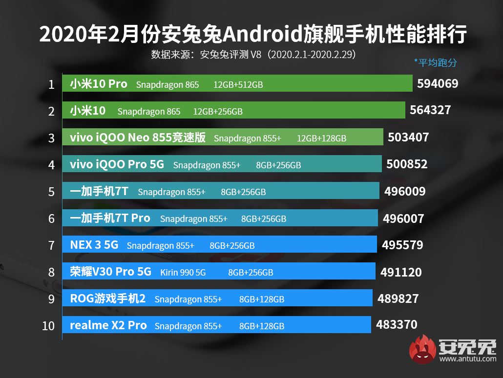 antutu android