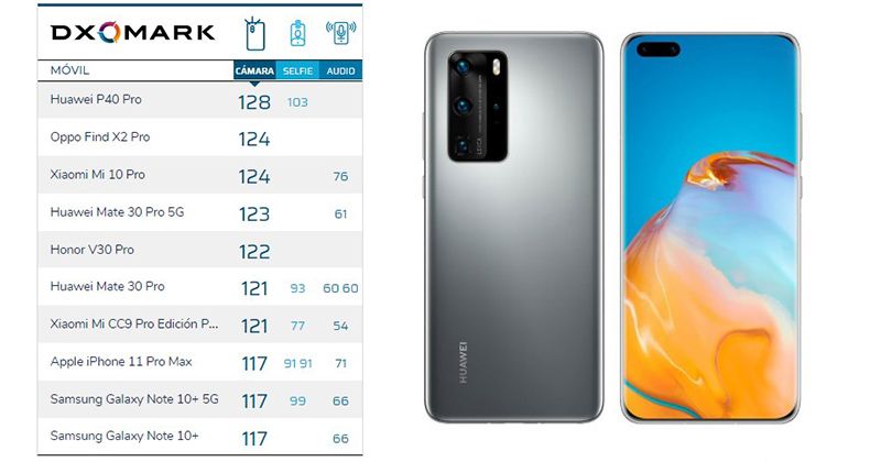 clasificación dxomark huawei p40 pro