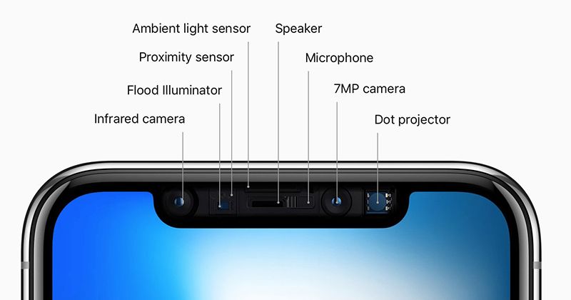 sensores iphone notch privacidad