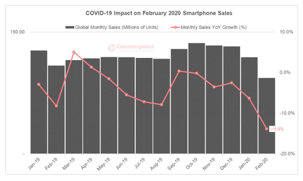 ventas de móviles febrero