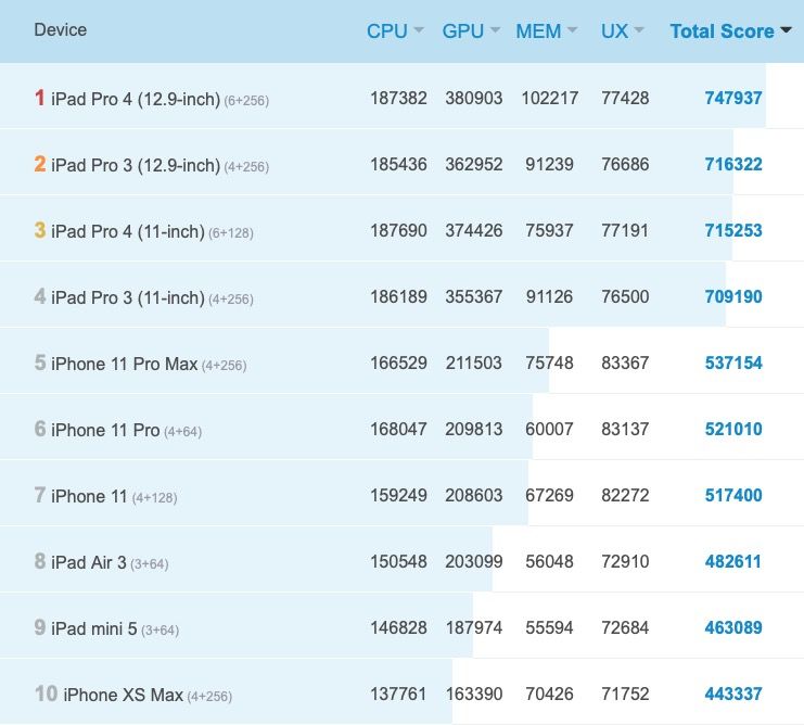 AnTuTu android