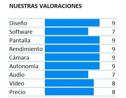 Puntuación del Huawei P40 Pro