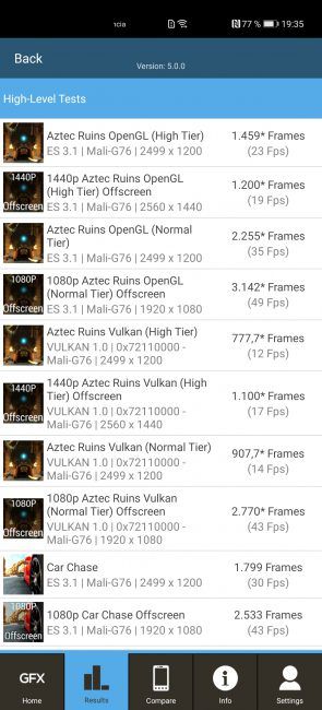 Resultados GFXbench Huawei P40 Pro