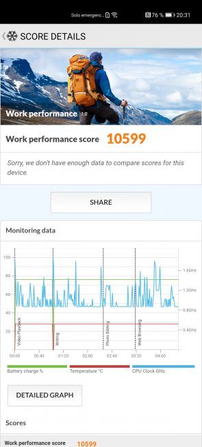 Resultado en PC Mark Huawei P40 Pro