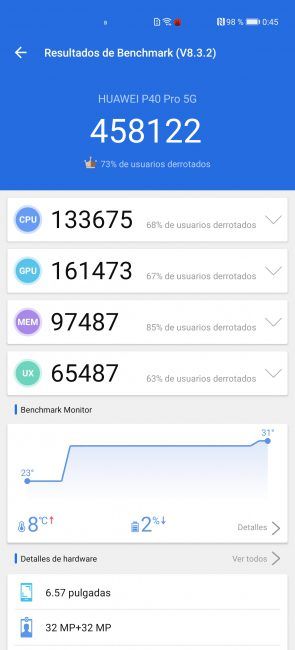 Datos AnTuTu Huawei P40 Pro