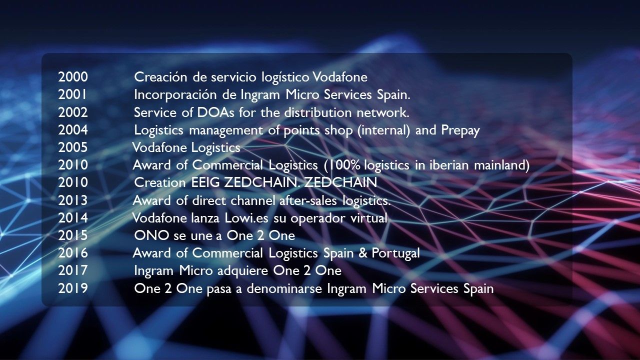 Ingram Micro Services cronología