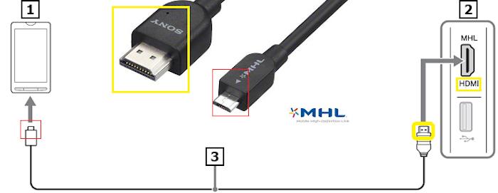 conectar tu móvil a la televisión por HDMI, MHL y sin cables