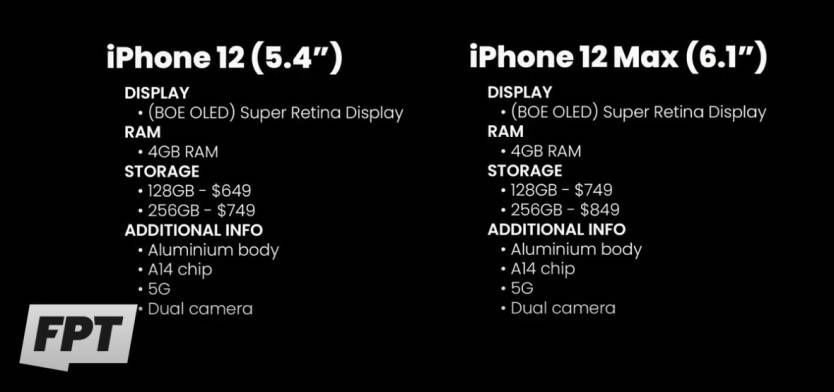 Caracteristicas y precios iPhone 12