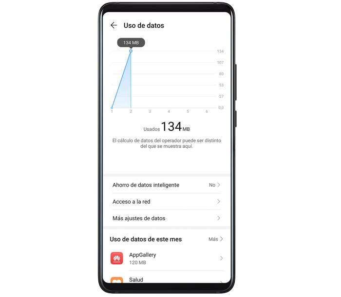 Huawei ahorro datos inteligente
