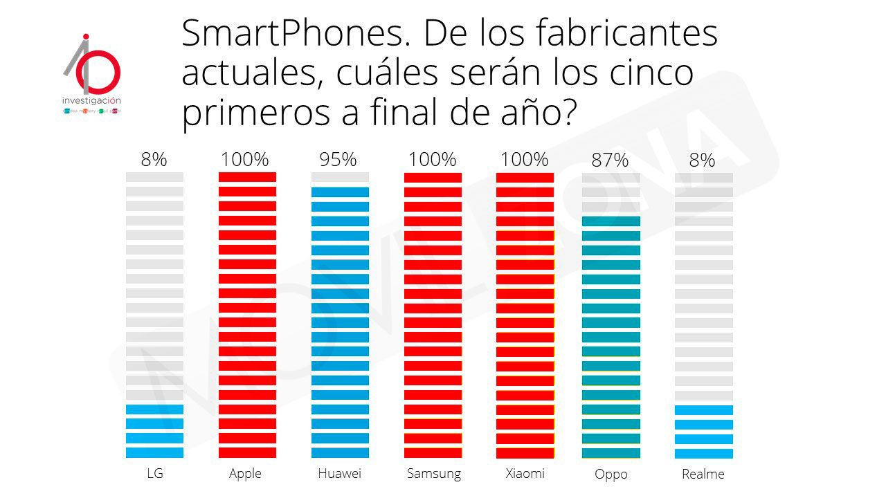 IO cuotas de mercado 1