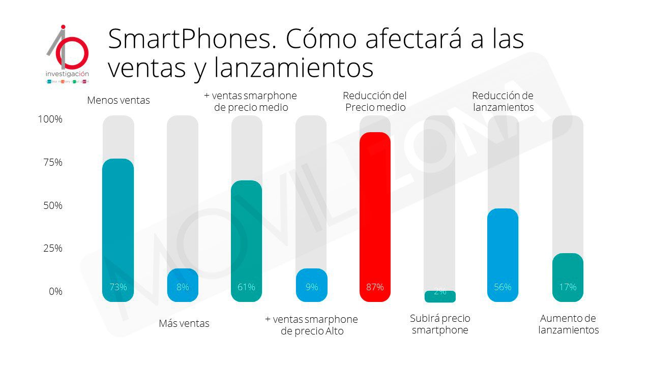 IO cuotas de mercado