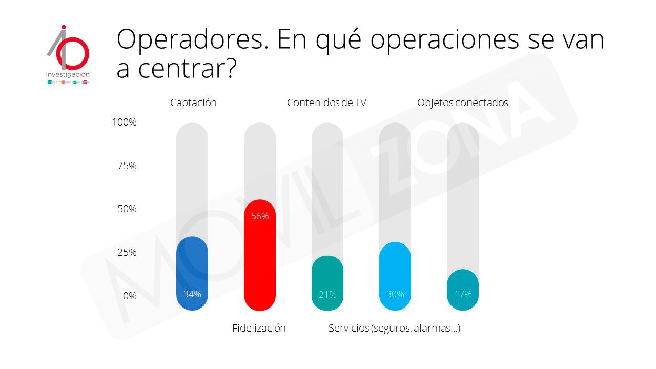IO cuotas de mercado