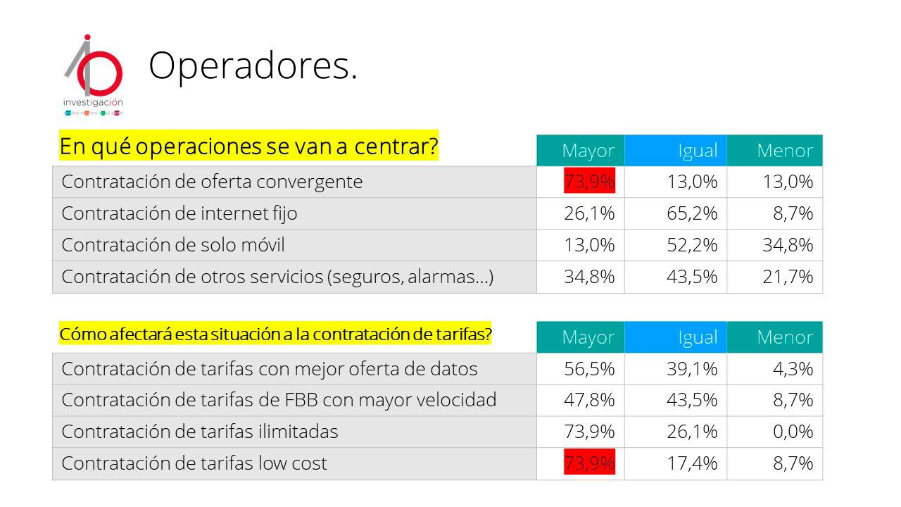 IO cuotas de mercado